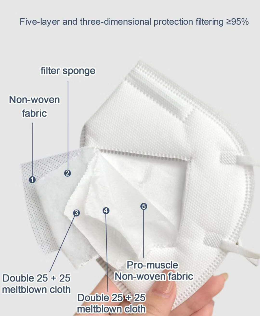 10-200PCS Mascarillas FPP2 Bla - đánh giá và giá Disposable Surgical Mask